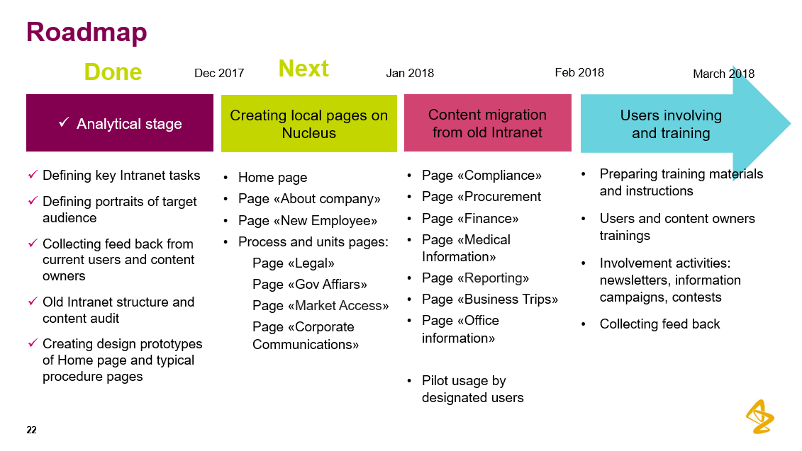 English version of presentation for top-managers