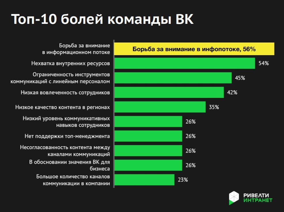 Топ 10 сильнейших