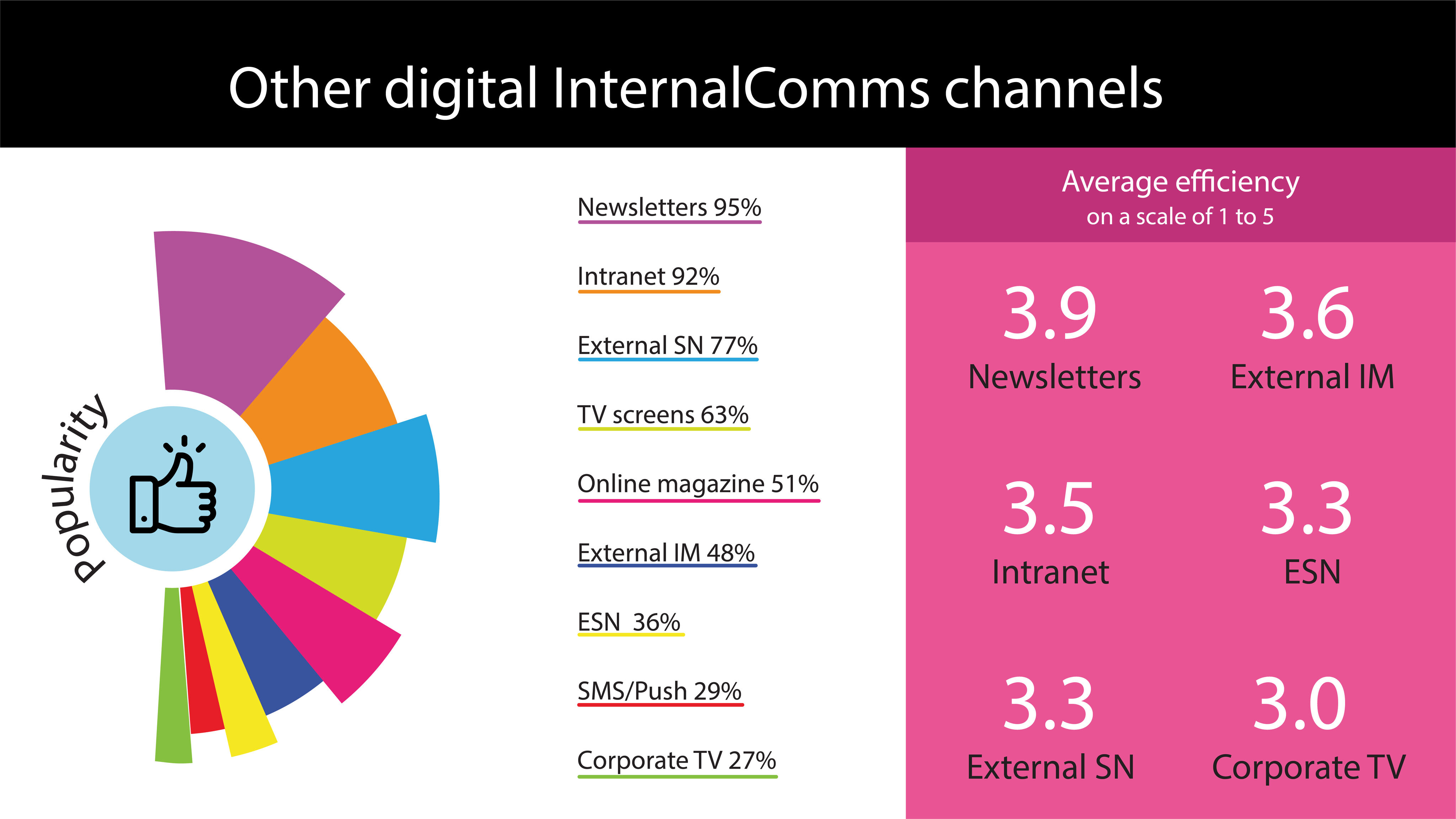 Other Digital Internal Comms Channels.jpg