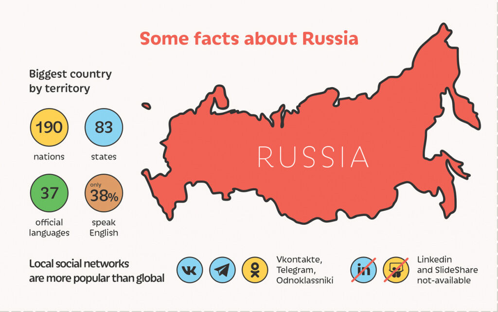 Факты о России