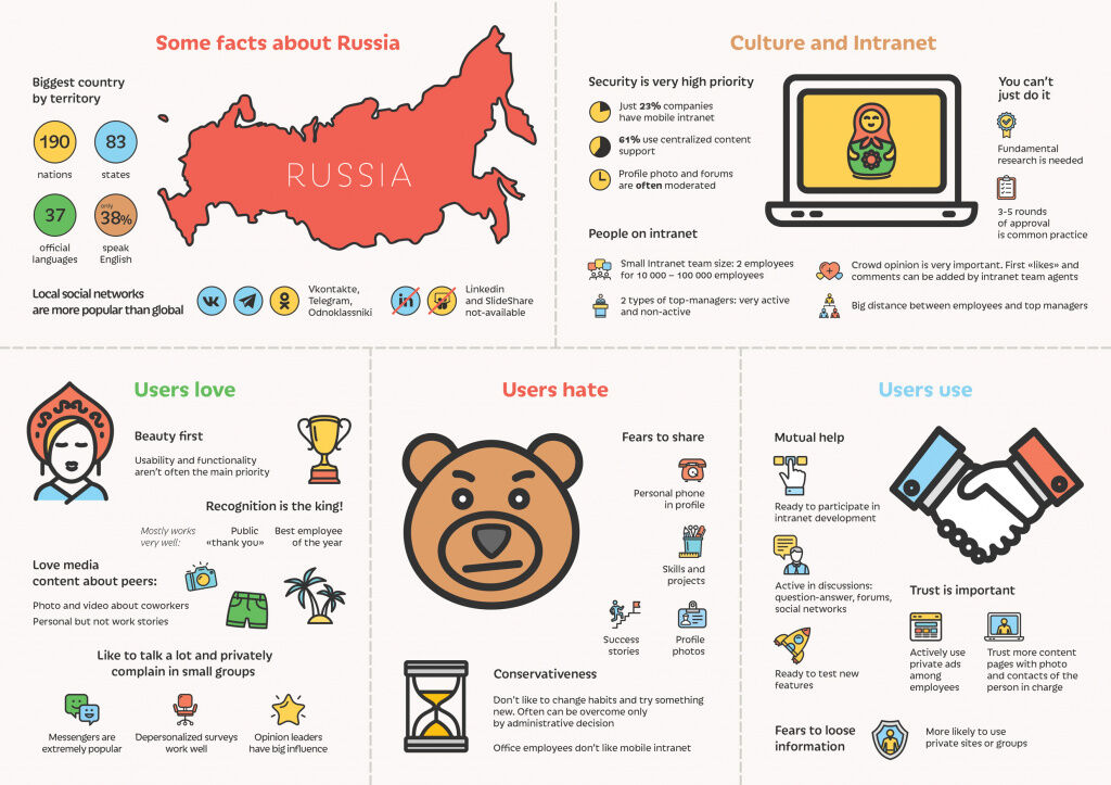 Сделать самой инфографику москва