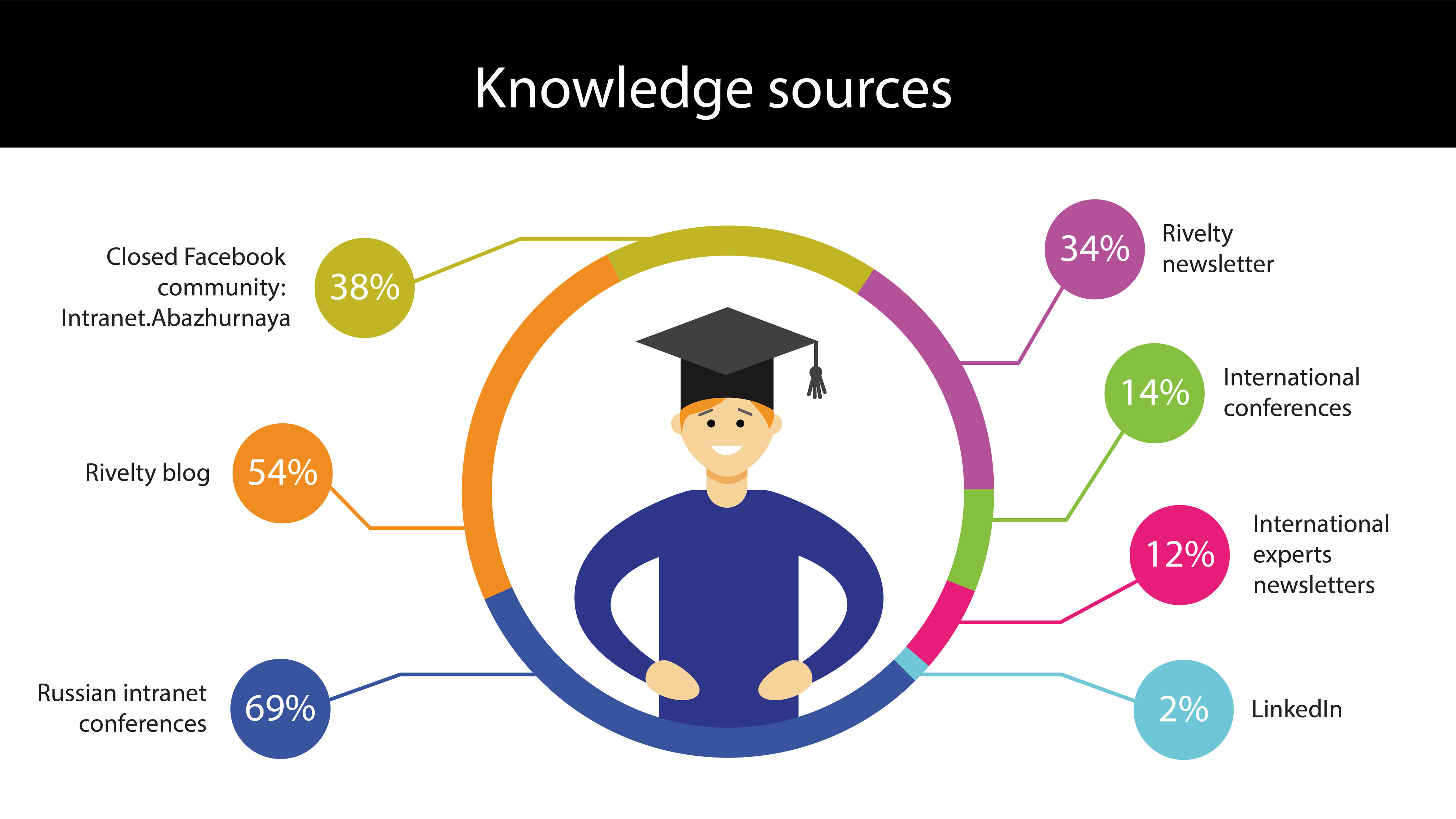 7.Knowledge Sources.jpg